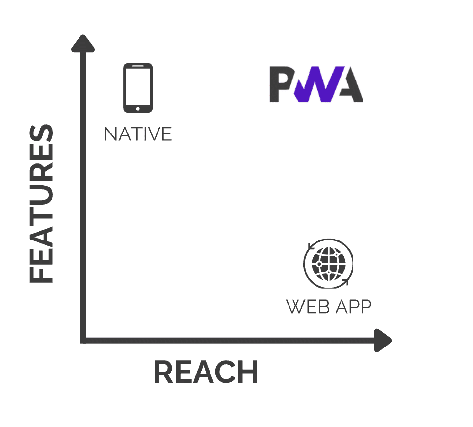 PWA Graph | New Resources Consulting